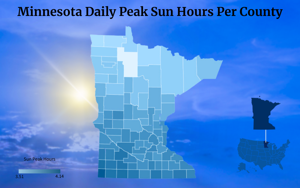Color-coded map of Minnesota showing its peak sun hours per county.